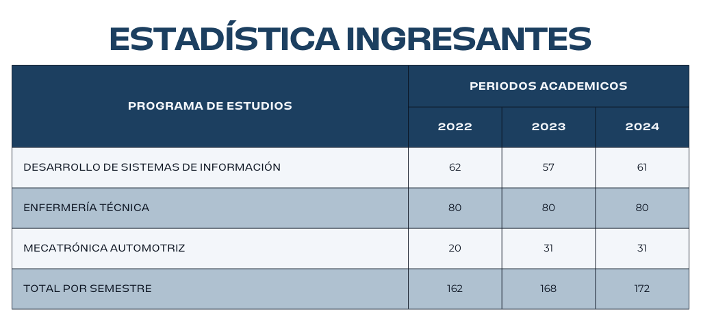 ESTADISTICA DE INGRESANTES