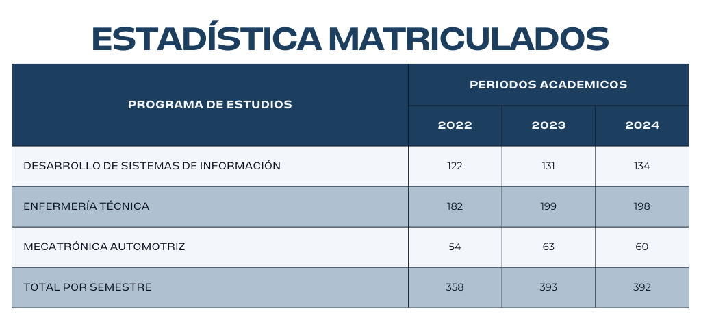 ESTADISTICA DE MATRICULADOS