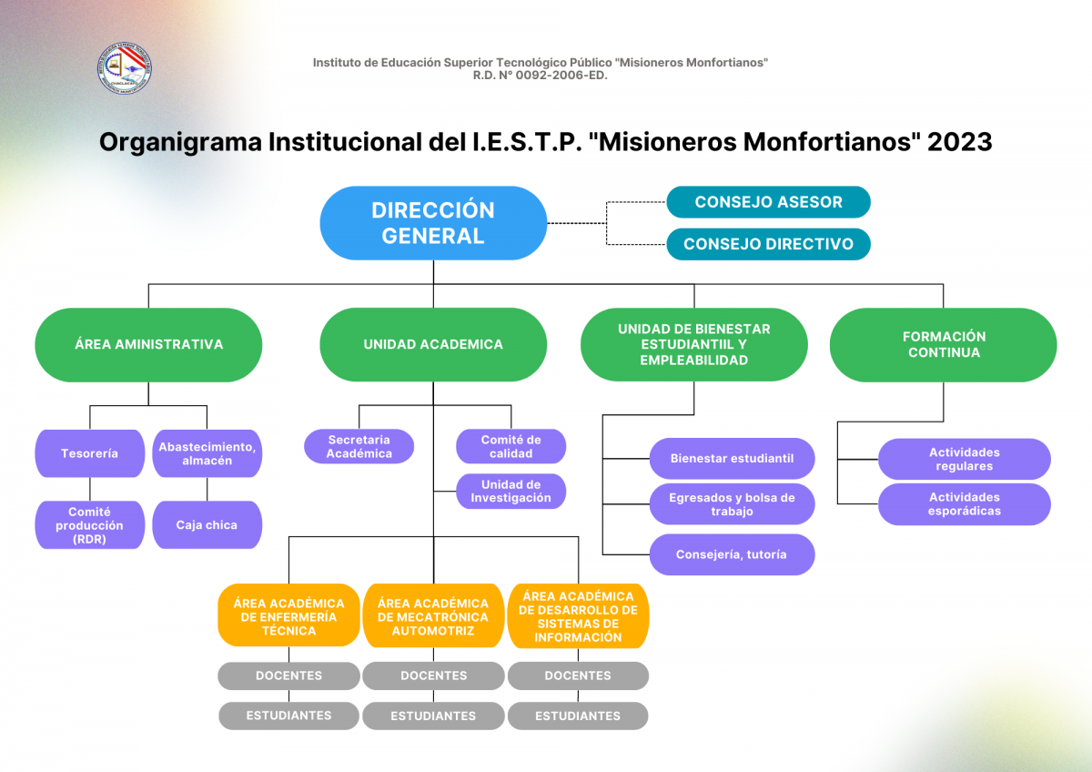 Organigrama Institucional del IESTP "Misioneros Monfortianos"